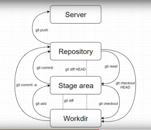 Отчёт от 17535 за Система Git / git push clone