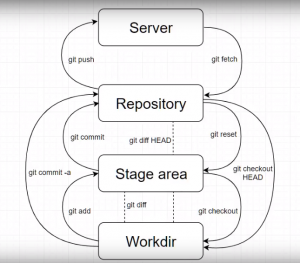 Отчёт от 17535 за Система Git / hippo git fetch pull