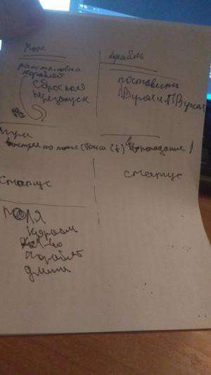 Отчёт от 17585 за Морской Бой / Планирование
