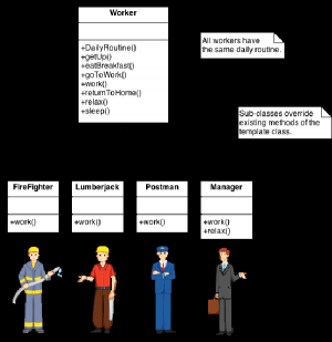 Отчёт от 17606 за Template method / Template Method - Introduction