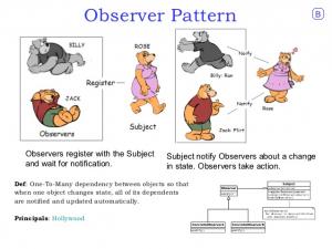 Отчёт от 17606 за Observer / Observer - Теория