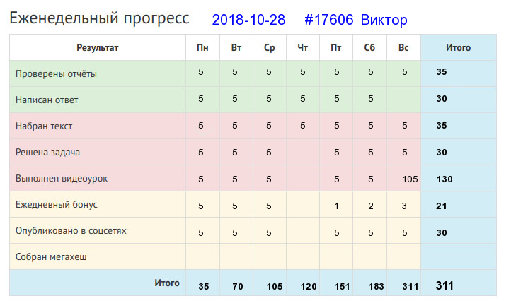 17606. Виктор