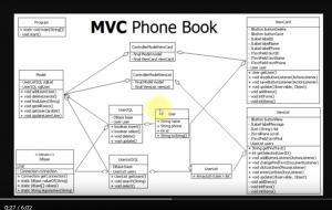 Отчёт от 17608 за MVC шаблон / MVC - Суть шаблона