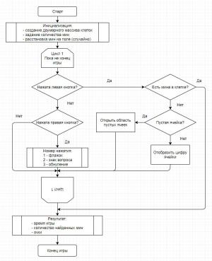 Отчёт от 17663 за Боты Сапёра / ИГРА - Счастливый сапёр