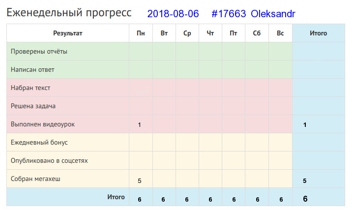 Отчёт от 17663 за Дневник успеха / 2018-08-05 Отчёт за неделю