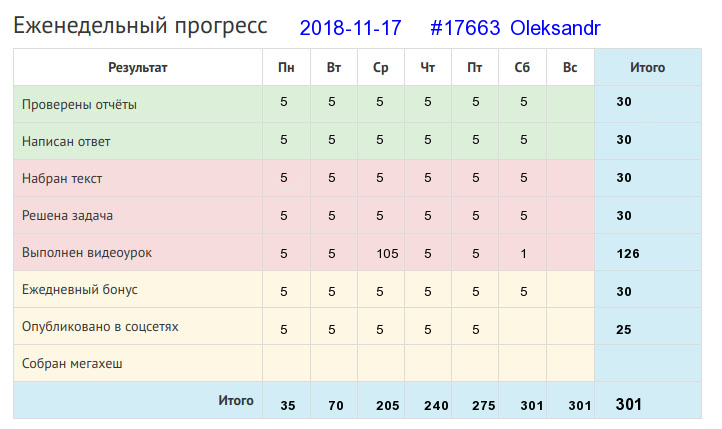 17663. Oleksandr