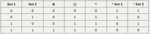 Отчёт от 17947 за J5. Операции / OPER - Операции 7-11