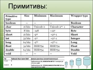 Отчёт от 17947 за J4. Типы / TYPE - Целые примитивные типы