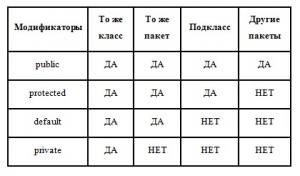 Отчёт от 17947 за JA. Классные пакеты / CLASS - Модификаторы доступа