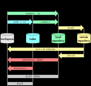 Отчёт от 17947 за Singleton / Singleton - Config - Git add