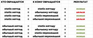 Отчёт от 17947 за Singleton / Singleton - Config - Class
