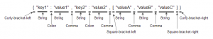 Отчёт от 17947 за Template method / Template Method - Web Parser - Abstract