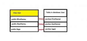 Отчёт от 17947 за Active Record / Active Record - UML