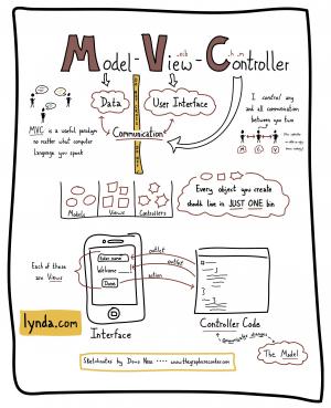 Отчёт от 17947 за MVC шаблон / MVC - Суть шаблона