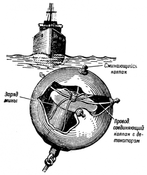 Отчёт от 17947 за Java Sweeper / Полёт над классом