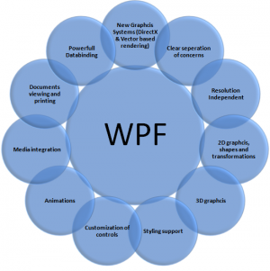 Отчёт от 17947 за Простой WPF  / WPF. Конвертер валюты. Макет программы