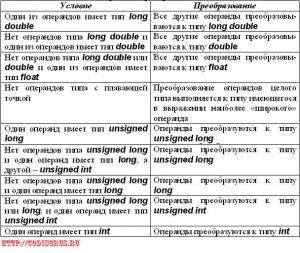 Отчёт от 17947 за Простой WPF  / WPF. Конвертер валюты. Класс конвертации.