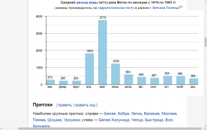 Отчёт от 17947 за Лендинг на YII2 / Тема и структура лендинг-страницы