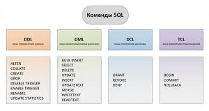 Отчёт от 17947 за SQL: ничего лишнего / Select начало