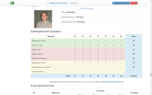 Отчёт от 17947 за Дневник успеха / 2018-06-17 Отчёт за неделю