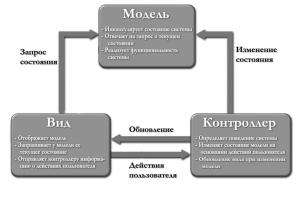 Отчёт от 17947 за On-line игра / Контроллер не спешит