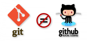 Отчёт от 17947 за Система Git / git init