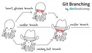 Отчёт от 17947 за Система Git / git branch lion