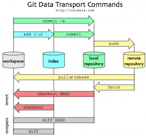 Отчёт от 17947 за Система Git / git branch giraffe
