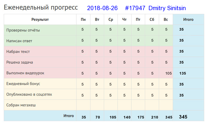 17947. Dmitry Sinitsin