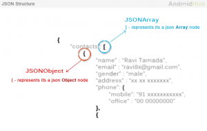 Отчёт от 17947 за API поиска работы / Из JSON всё по полочкам