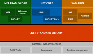 Отчёт от 17947 за API поиска работы / Переезжаем на WPF