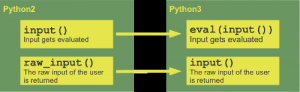Отчёт от 17947 за Python3: математика / Рефакторинг - ввод и функция