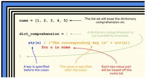 Отчёт от 17947 за Python3: математика / Словарь сотен