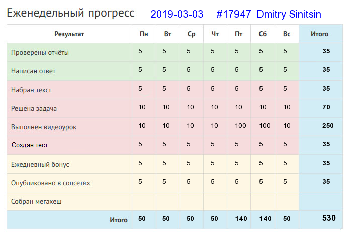 17947. Dmitry Sinitsin