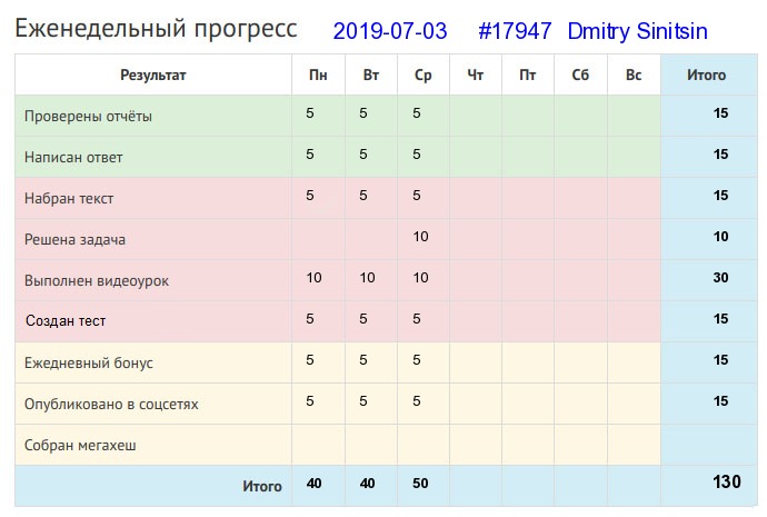 17947. Dmitry Sinitsin