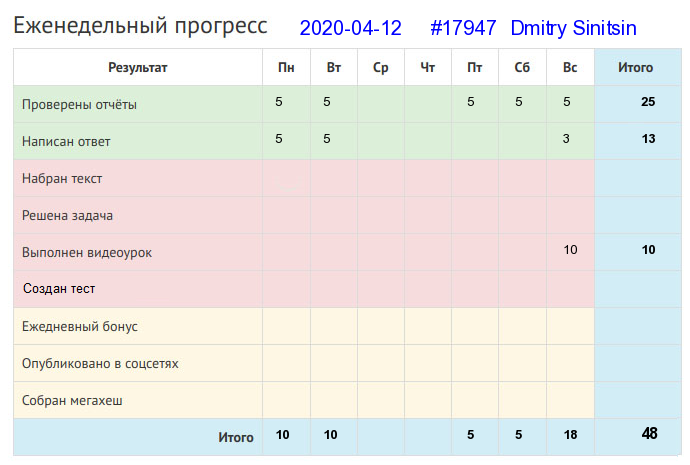 17947. Dmitry Sinitsin