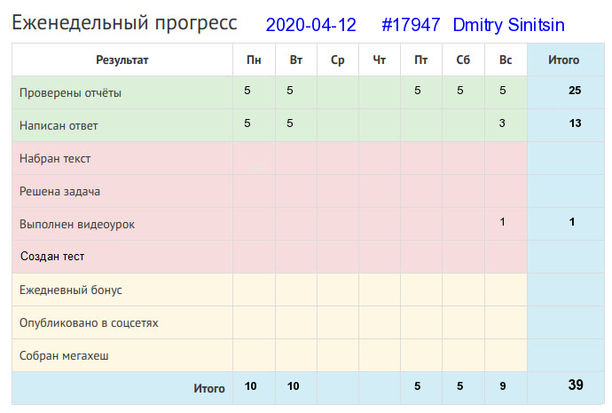17947. Dmitry Sinitsin