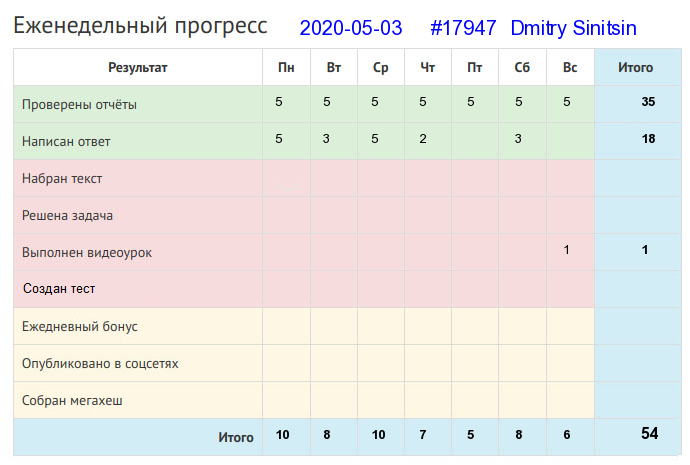 17947. Dmitry Sinitsin