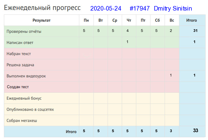 17947. Dmitry Sinitsin