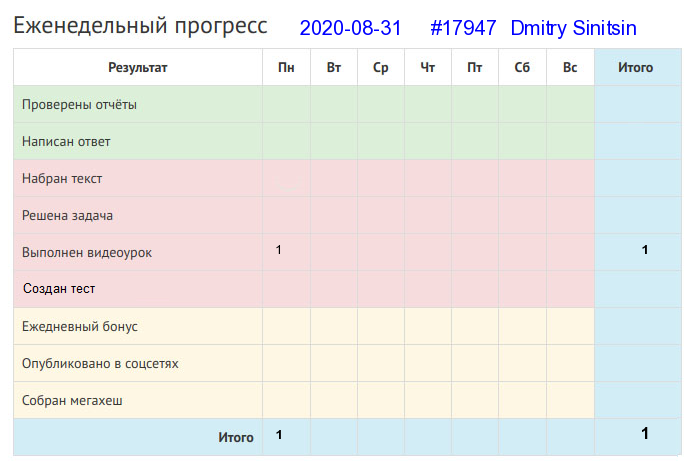 Отчёт от 17947 за Дневник успеха / 2020-08-30 : Не все те повора, у кого ножи длинные.