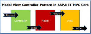 Отчёт от 17947 за Инфобизнес / Подготовка Visual Studio ASP.NET