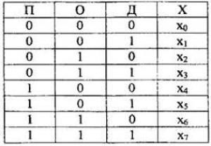 Отчёт от 17947 за Бинарная жизнь / Конструктор организма