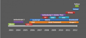 Отчёт от 17947 за Tinklavimas / 1. Запуск JavaScript