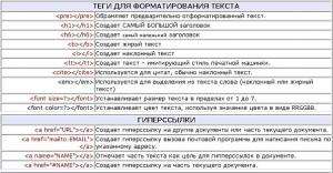 Отчёт от 17947 за Tinklavimas / JS - Квадратные условия
