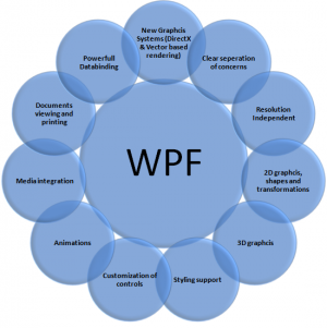 Отчёт от 18131 за Простой WPF  / WPF. Финальный урок