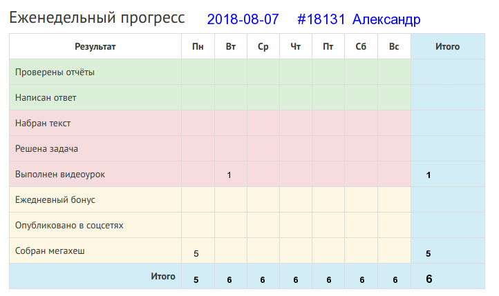 Отчёт от 18131 за Дневник успеха / 2018-08-05 Отчёт за неделю