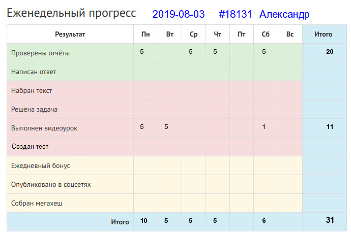 18131. Александр