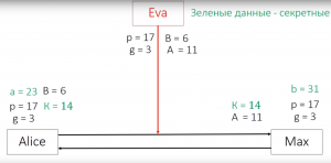 Отчёт от 18131 за Шифрование / Ключевой обмен Диффи-Хеллмана