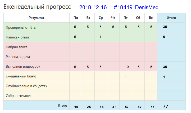 18419. DenisMed