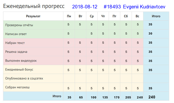 18493. Evgenii Kudriavtcev